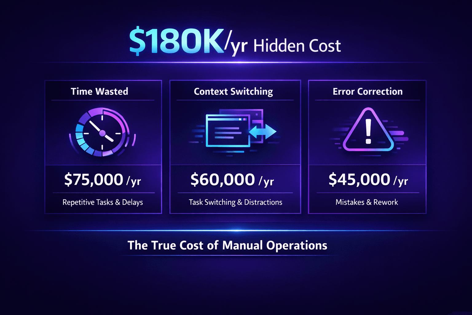 The $180K Question: What Manual Ops Actually Cost Your Team